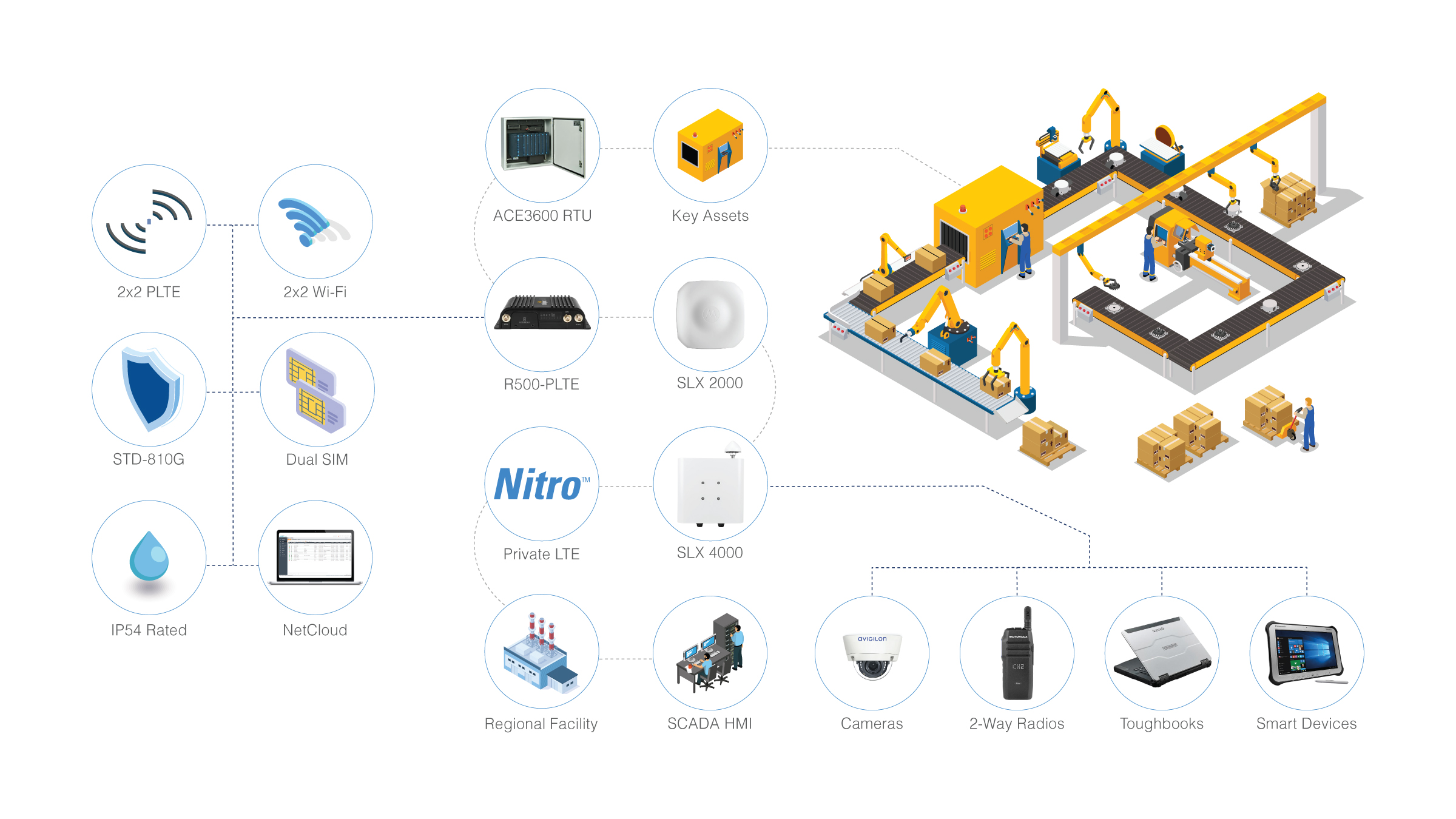 Nitro-Infographic-PPT-Manufacturing